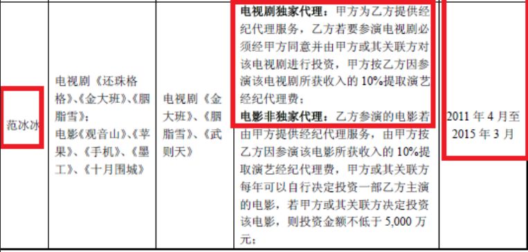 演艺经纪合约核心条款破局，分成、年限与解约金的行业密码与争议迷局