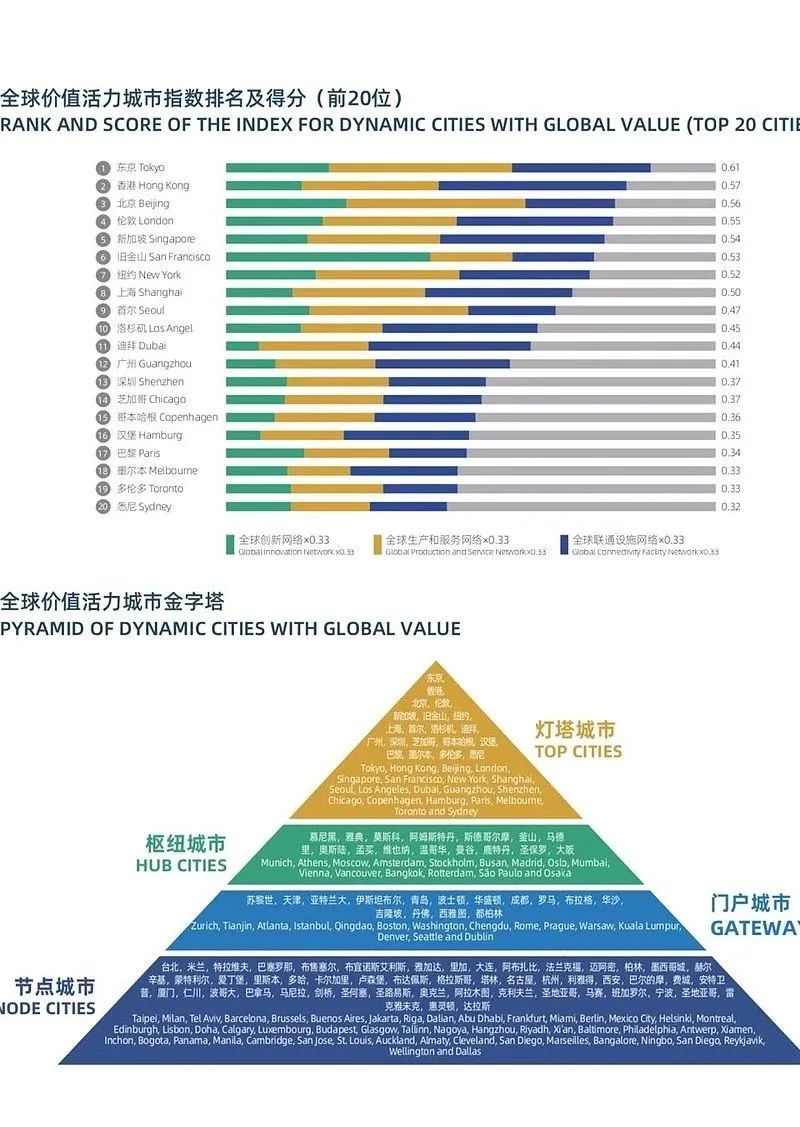 解码创意城市指数，UNESCO网络与全球城市文化竞争力排名深度透视