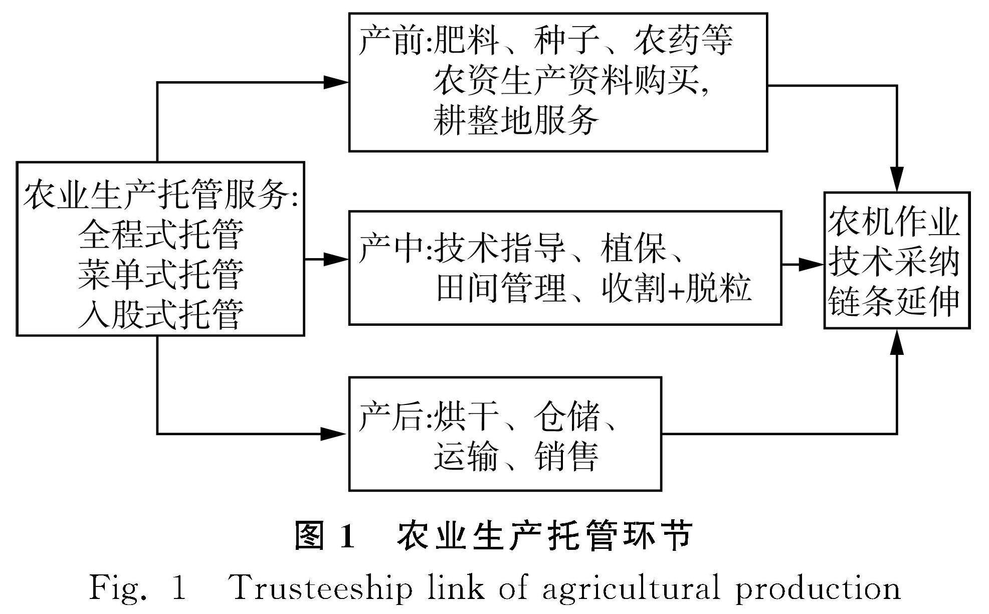农业社会化服务中托管与半托管服务标准及质量控制的实践路径
