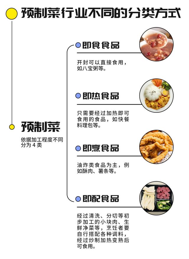 预制菜产业规范发展，定义分类与食品添加剂、冷链配送标准体系构建