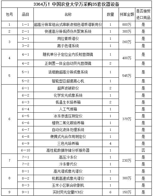 食品真实性鉴别技术协同创新全景，同位素分析、DNA条形码与光谱快检的融合之路