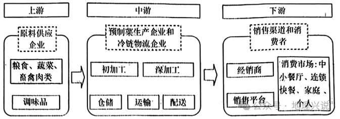 韧性未来，食物系统多元供应、本地生产与战略储备的整合路径