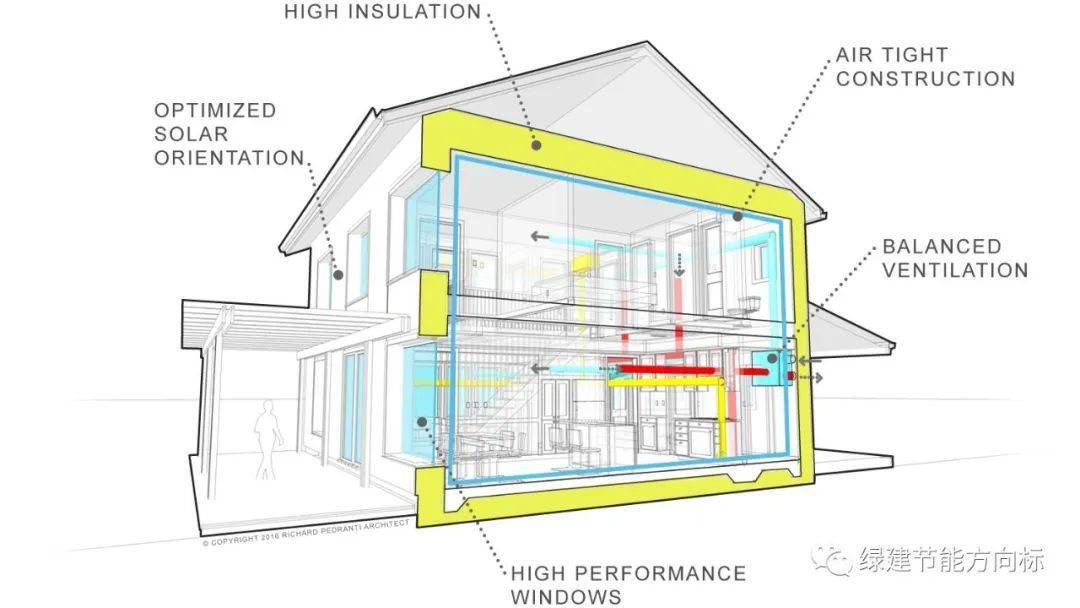 近零能耗建筑技术体系与增量成本分析——基于被动房与主动房案例研究