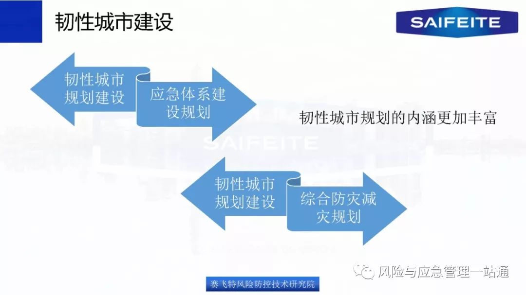 韧性城市评估与洪涝-地震-高温多灾种适应性设计标准体系构建