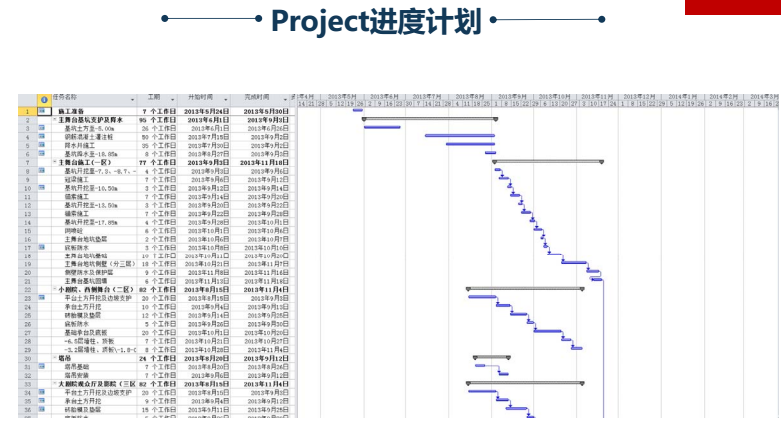 建筑信息模型全生命周期协同深化，障碍破局与路径探索