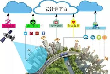城市体检闭环管理，指标构建、数据优化与结果应用实践