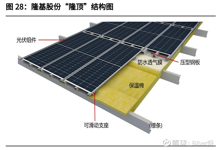 BIPV防火防水及维护更换技术经济分析