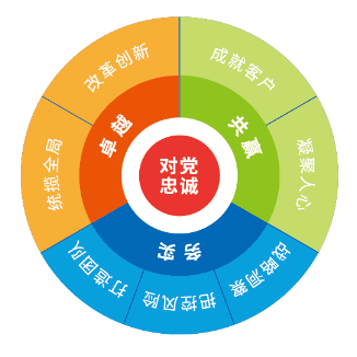 协同创新视角下社区营造三大支柱，参与式规划、社区基金会与长效运维机制