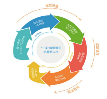 高校教师发展协同路径，教学学术深化、教育技术赋能与职业倦怠缓解的多维支持体系构建