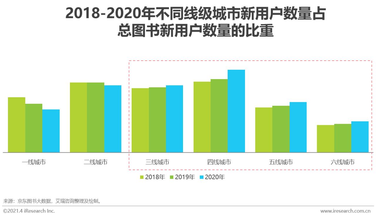高校分类发展视域下研究型、应用型与技能型高校的差异化政策供给路径