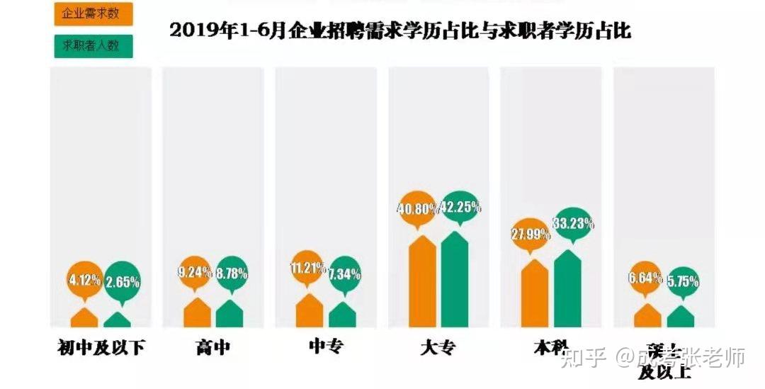 学术职业发展三重变奏，非升即走、长聘制与学术劳动力市场重构