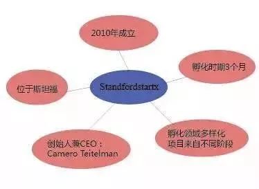 实效评估导向下孵化器-竞赛-学分认定三位一体的创新创业教育模式重构