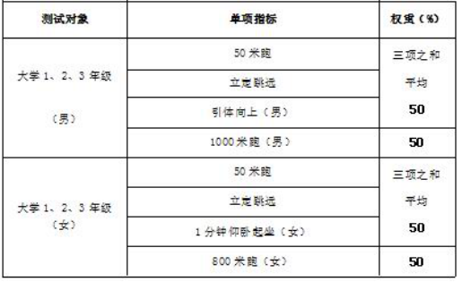学生评教改进路径研究，指标设计、结果使用与教师申诉优化探索