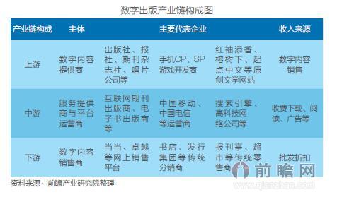 学术出版转型，开放获取、预印本与数据出版的商业模式创新路径