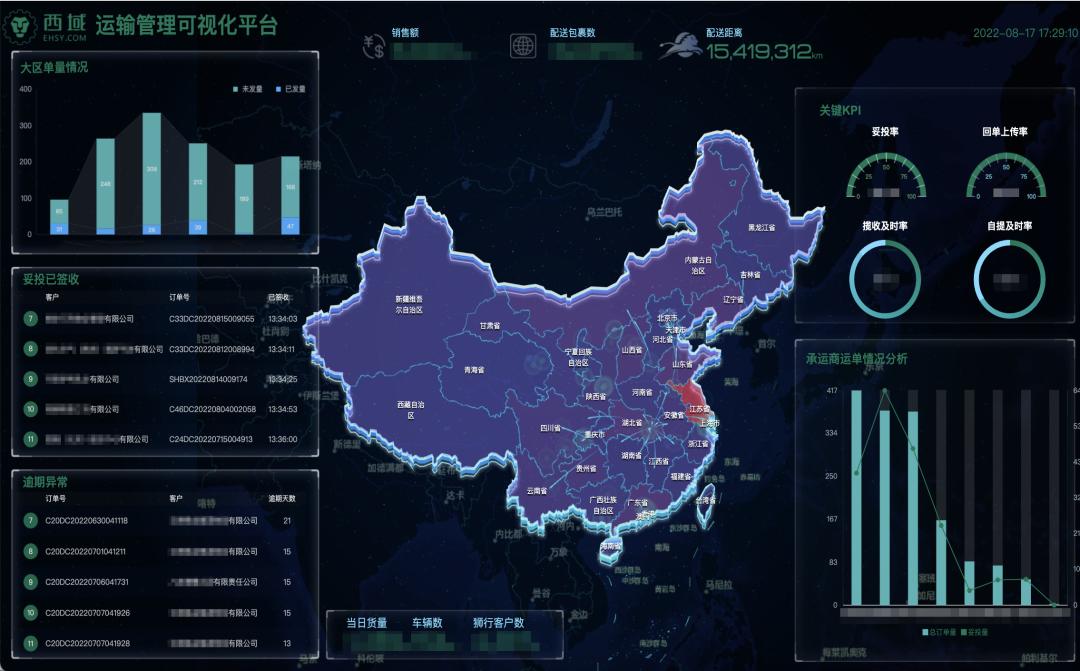 供应链控制塔，可视化·预测分析·自主决策的智能技术架构新范式