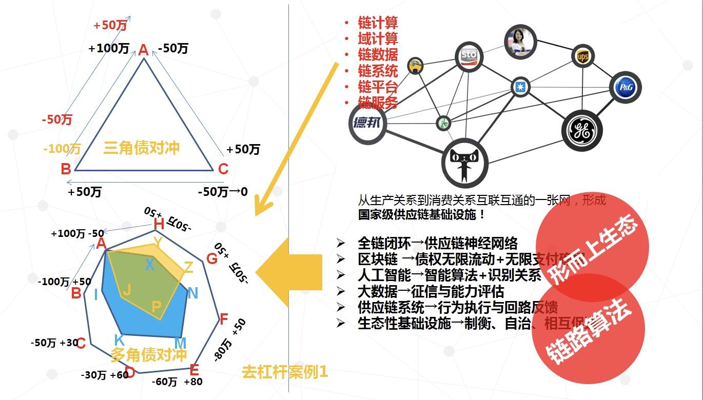 供应链金融风险深度解析，应收账款融资与存货质押欺诈识别策略