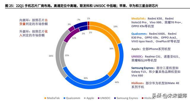 基于集中度、替代性、冗余度指标构建供应链韧性动态防御体系评估模型