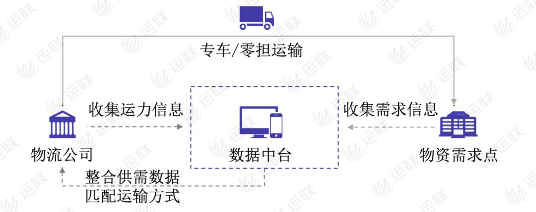 韧性中国构建，应急物流三维支撑与实战演练