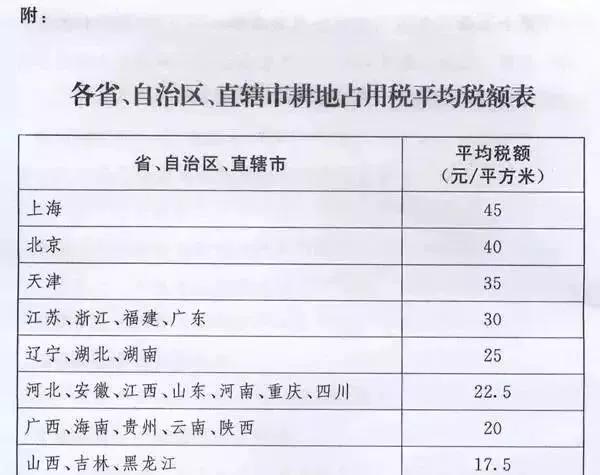 物流用地政策创新，亩均税收、弹性年期与混合用地三维突破