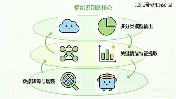 情感计算应用伦理争议，虚拟伴侣、心理健康与老年陪伴的困境省思